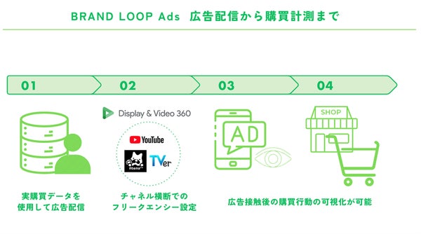 サービス概要図