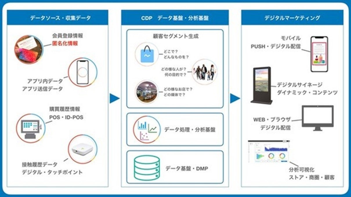 アドインテ】グローリー株式会社、Sony Innovation Fund by IGV