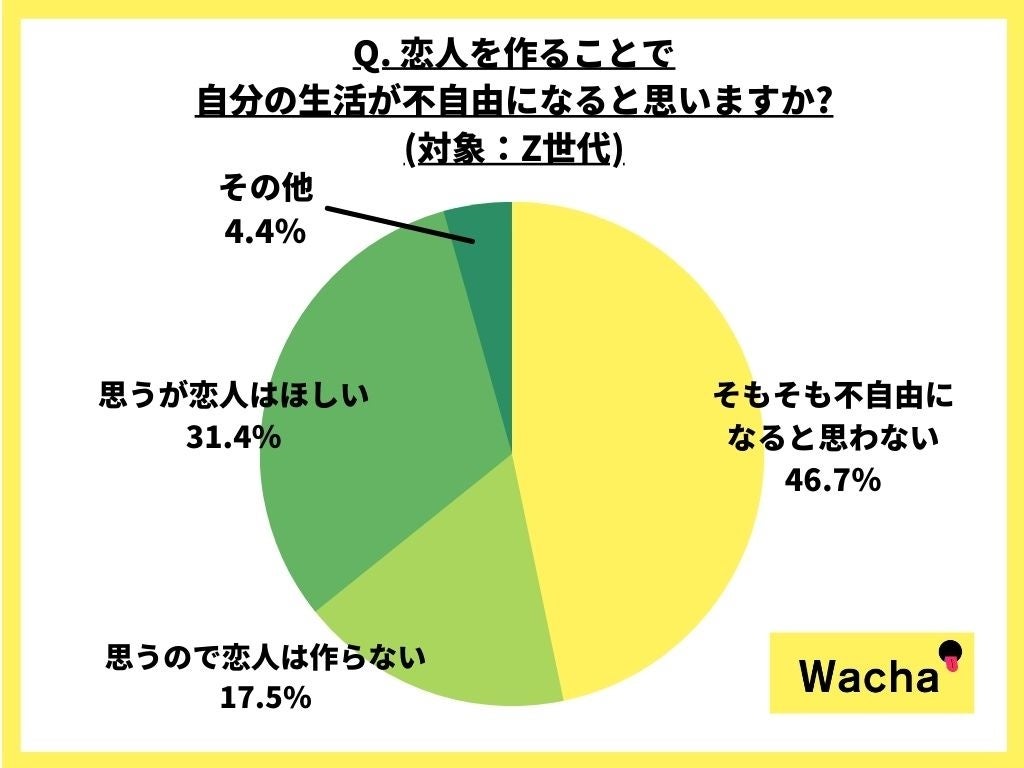 〈洋書〉愛と結婚：20世紀中央タイにおける配偶者選択 洋書〉愛と結婚：20世紀中央タイにおける配偶者選択