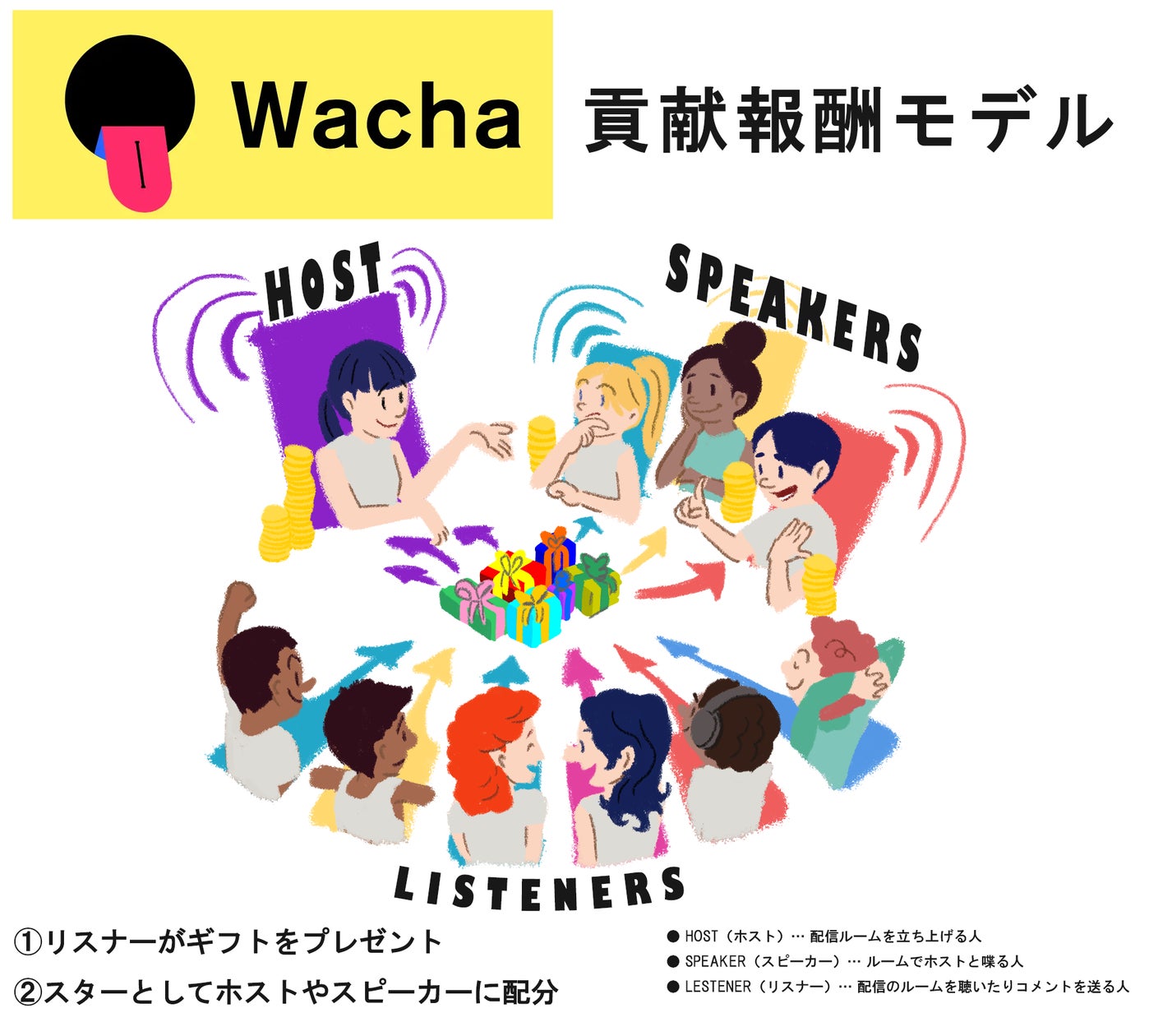 プレスリリース・ニュースリリース...
参加者全員が輝ける音声ライブアプリ【Wacha】、貢献報酬により報酬を受け取ったユーザーは約65%!
Coeto株式会社のプレスリリース(2023年8月29日 08時00分)参加者全員が輝ける音声ライブアプリ【Wacha】、貢献報酬により報酬を受け取ったユーザーは約65%!
プレスリリース・ニュースリリース...
参加者全員が輝ける音声ライブアプリ【Wacha】、貢献報酬により報酬を受け取ったユーザーは約65%!
Coeto株式会社のプレスリリース(2023年8月29日 08時00分)参加者全員が輝ける音声ライブアプリ【Wacha】、貢献報酬により報酬を受け取ったユーザーは約65%!