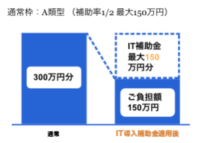 ITeventory導入補助金説明図