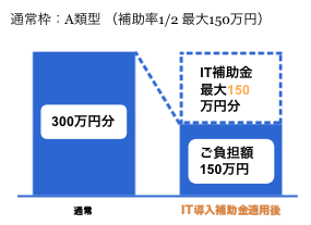 IT補助金通常枠説明