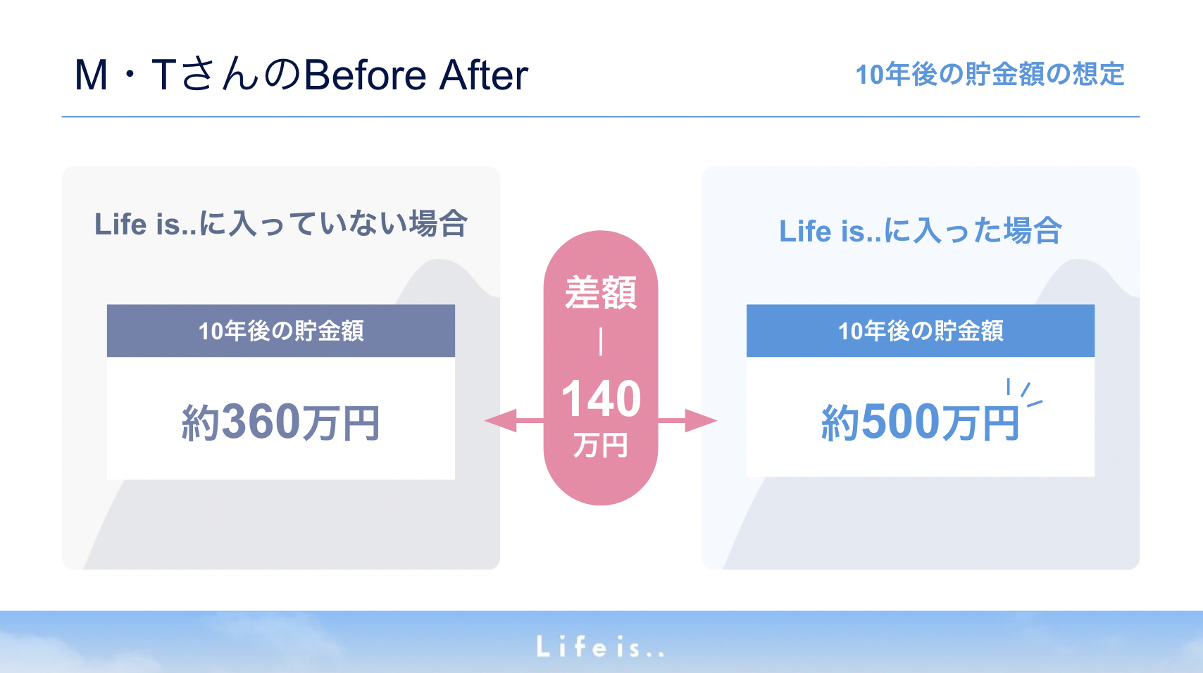 モニター生の改善例