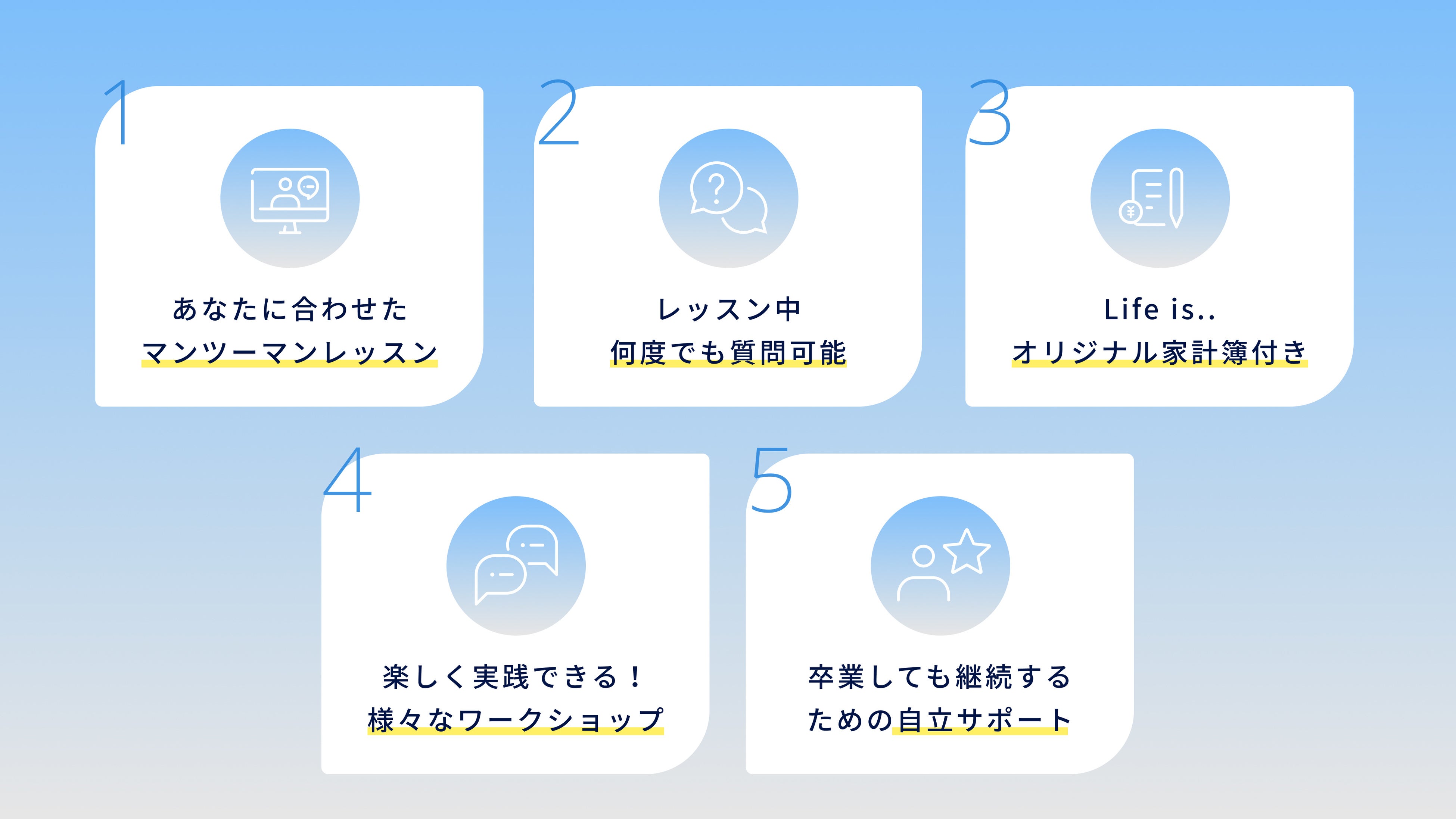 家計改善コミットコース詳細