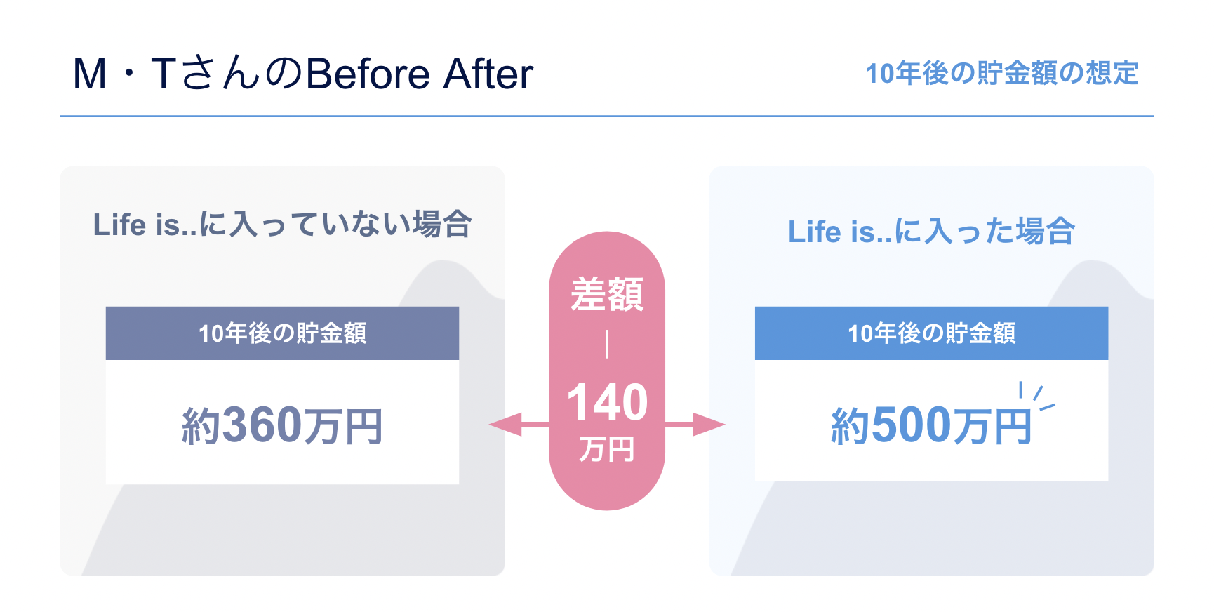モニター生の実績