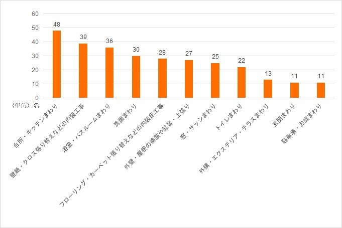 複数回答可、180名の方に回答いただきました