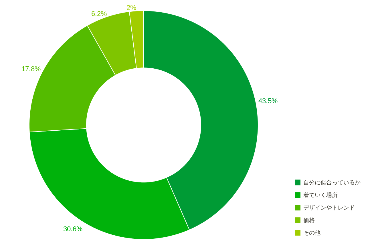 マイナビ Tgc 22 S S Tgcが発信する22春夏シーズンのトレンドキーワードはポジティブカラー スタンダードアイテムのアップデート 逆算ファッション を提案 株式会社w Tokyoのプレスリリース