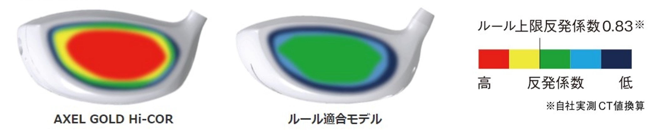 【反発係数比較】