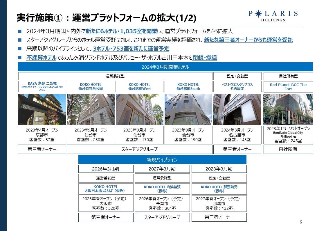 ポラリス・ホールディングス、2024年3月期決算発表