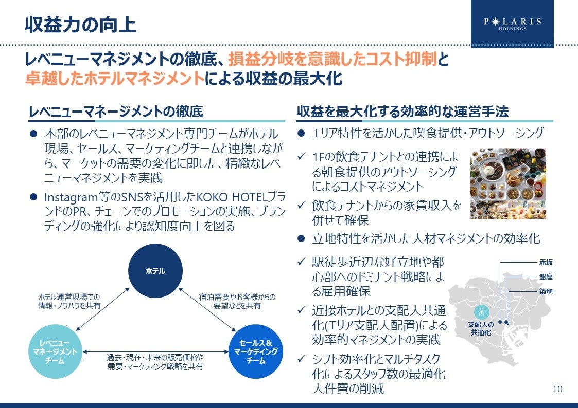中期経営計画（2024年度から2026年度）を発表 | ポラリス