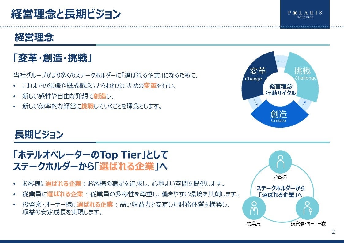 ホテル運営管理論 [開業計画編] ホテル運営管理論 [開業計画編]