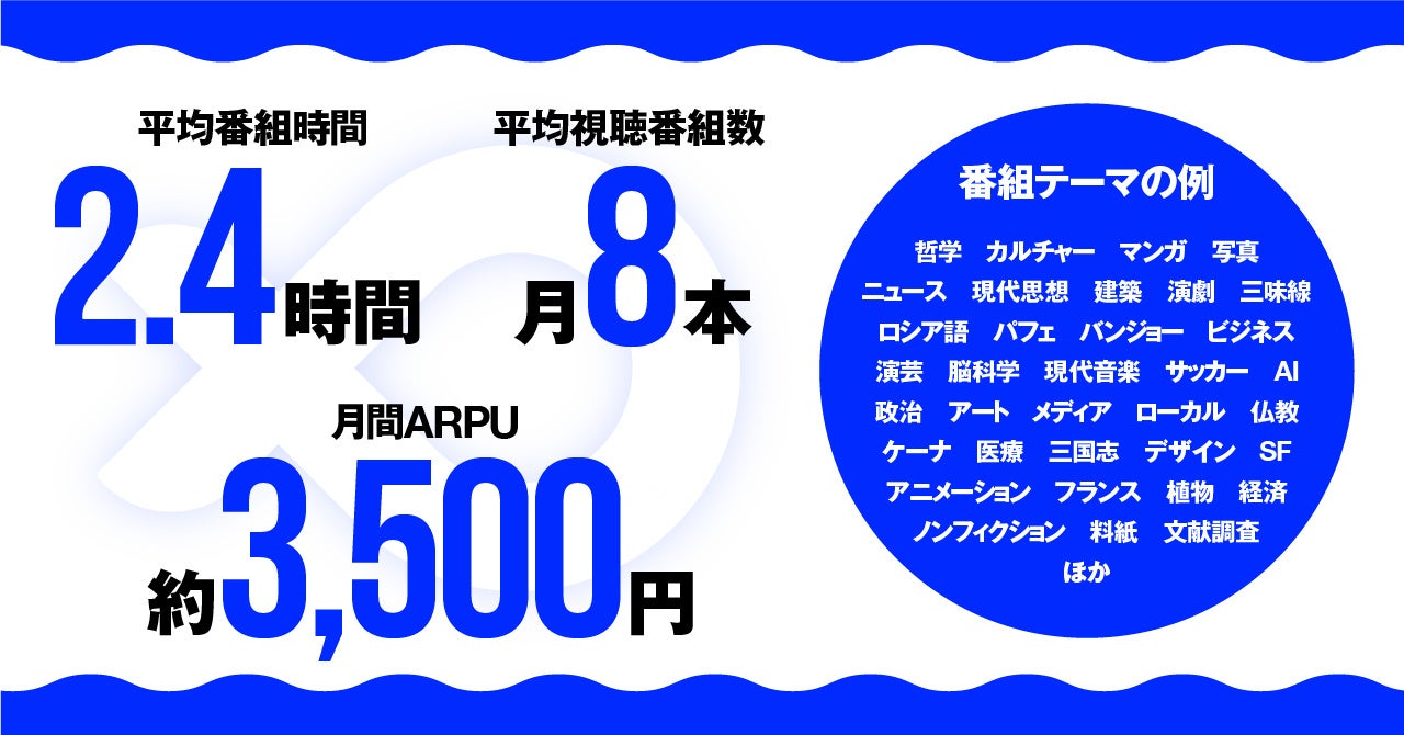 無料短尺動画のトレンドに反し、有料で長時間の動画が好評 動画