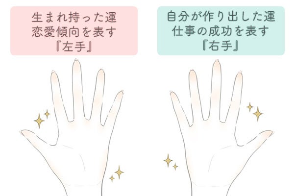 手相占いの 見方 意味 7大線 を解説 あったらラッキーな幸運線もご紹介 を 無料占い 恋愛 コラムサイト みのり で提供開始 株式会社レンサのプレスリリース 手相占いの 見方 意味 7大線 を解説 あったらラッキーな幸運線もご紹介 を 無料占い 恋愛 コラムサイト みのり で提供開始 株式会社レンサのプレスリリース