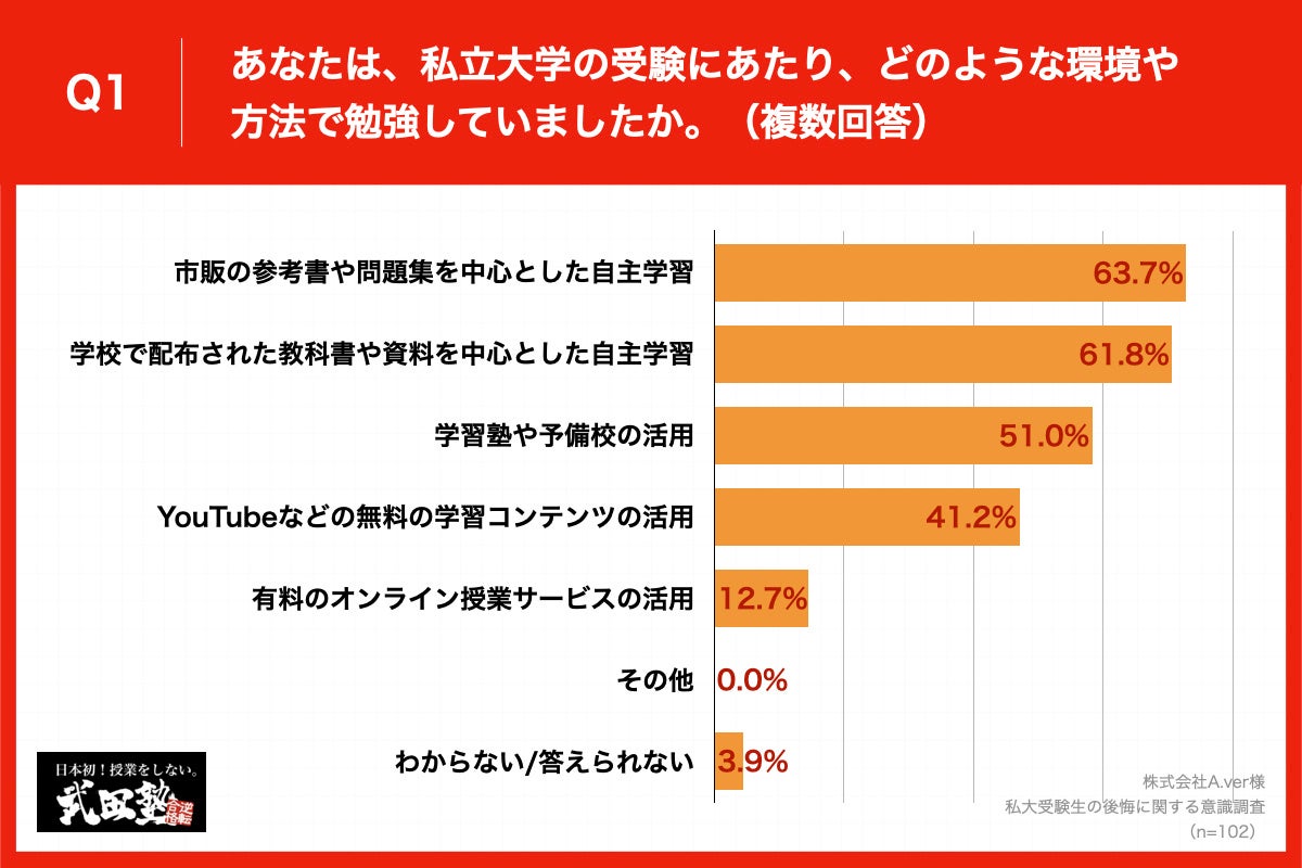 受験勉強にはしかたがある Amazon | 希少受験勉強にはしかたがある 覚えるだけでは点はとれない