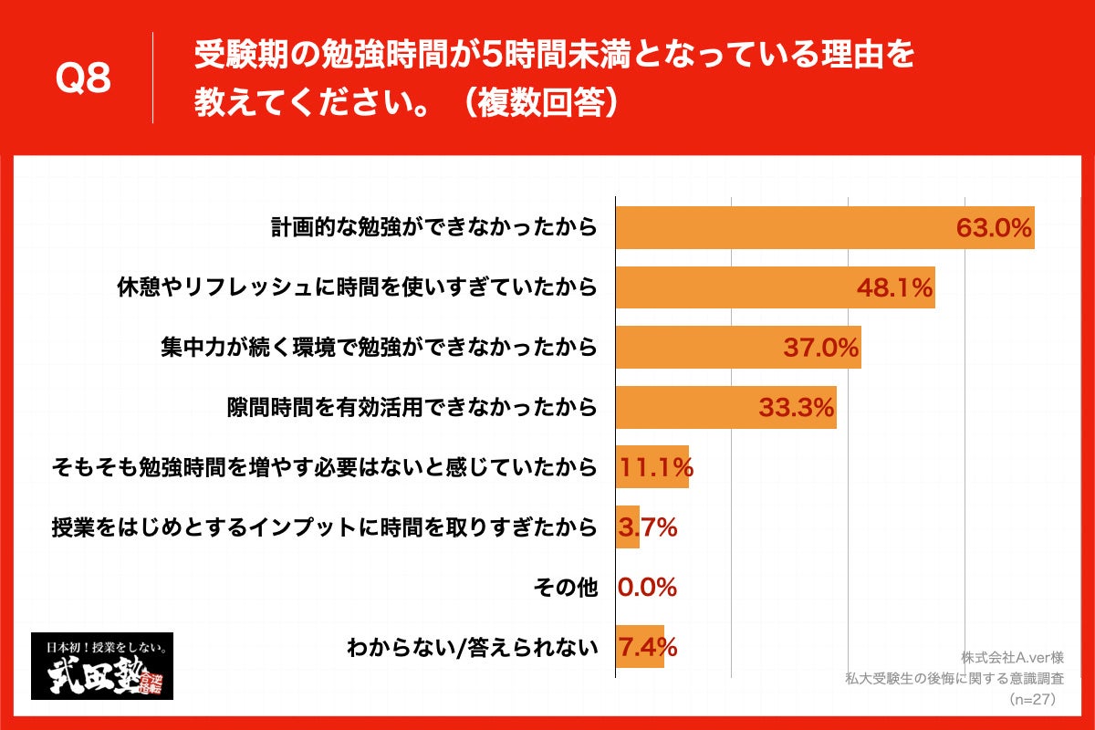 （値下げ）予習復習受験勉強 値下げ）予習復習受験勉強