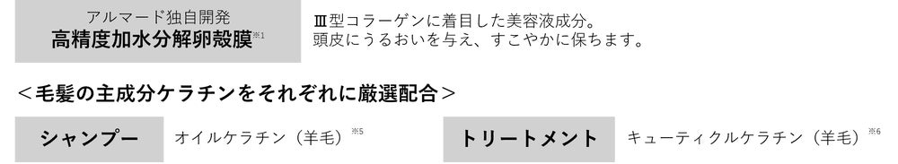 美容液