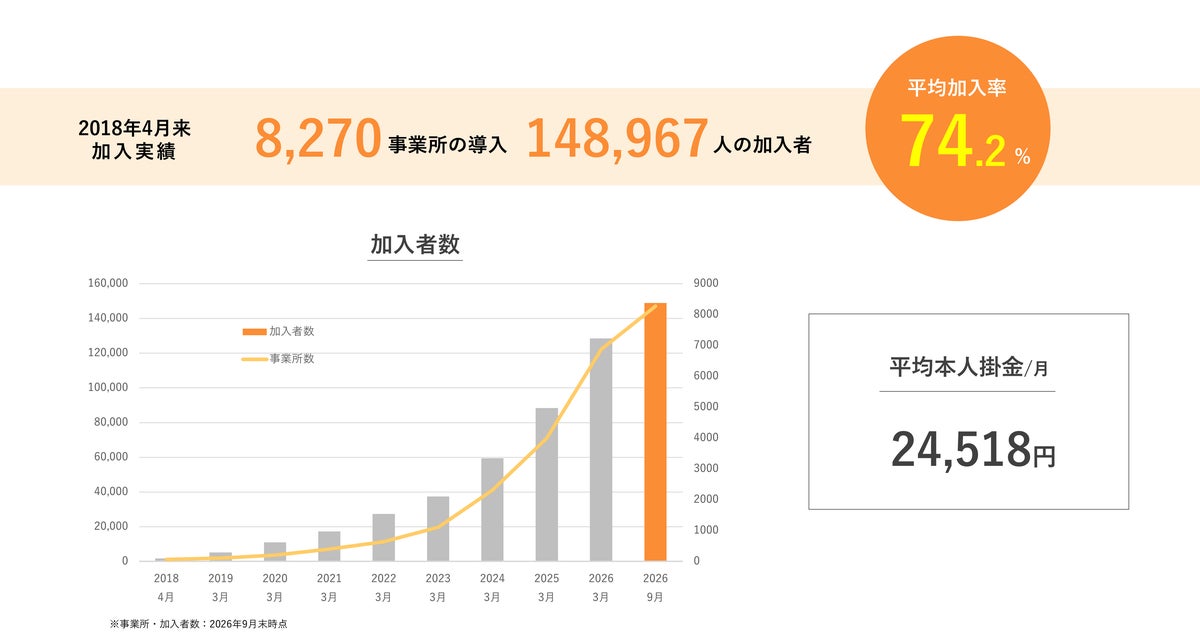 最低賃金引上げと「106万円の壁」撤廃で増える人件費にどう備えるか ベター・プレイスが11月5日に無料オンラインセミナー