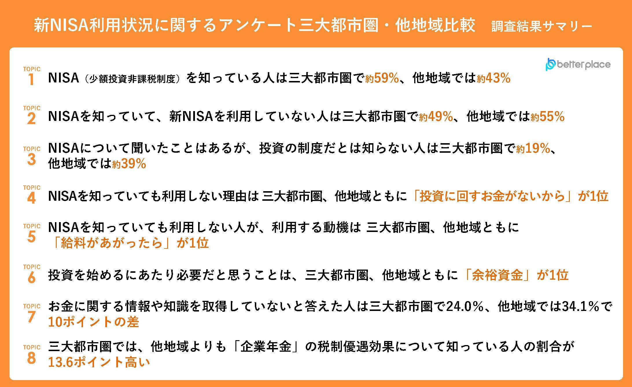 新NISA利用状況調査】NISAを知っていても「利用していない」人が約半数