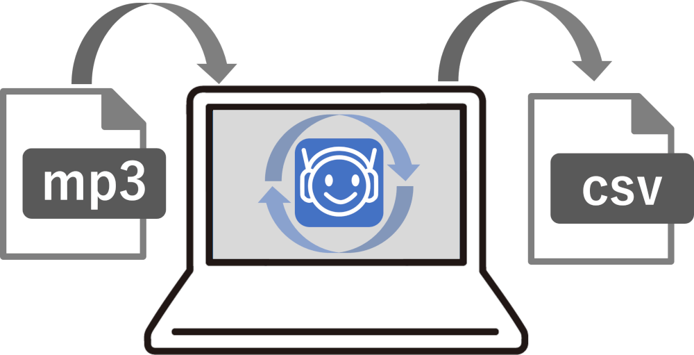 オフライン音声認識ソフト「楽々ぎじろー君 Pro」発売 | Tokyo