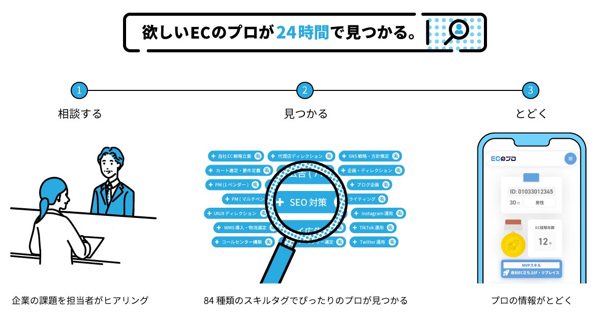 ECのプロの利用の流れ
