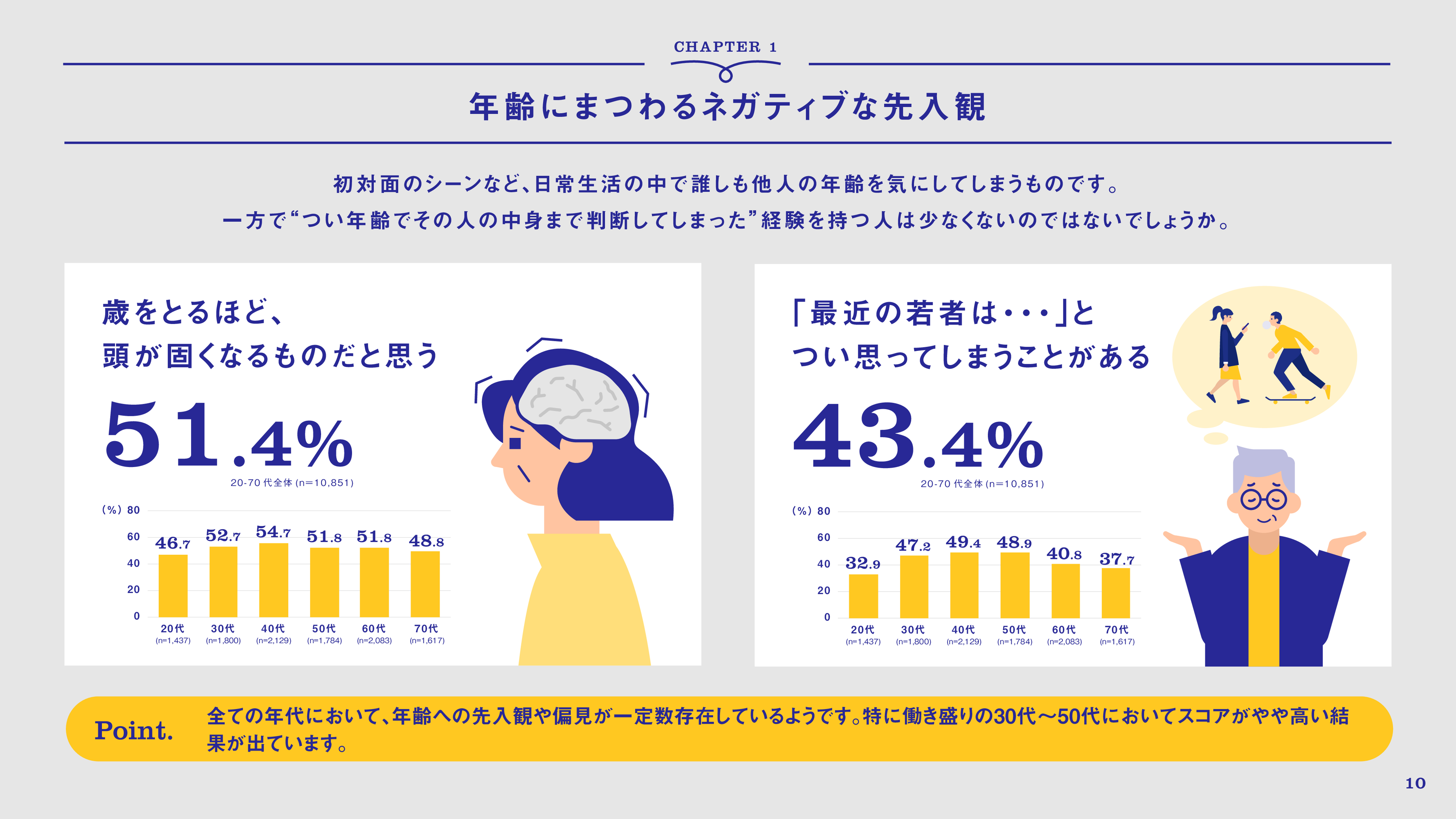 年齢に対する価値観を見つめ直す 実感年齢で生きようプロジェクト をスタート 第１弾は日本人の年齢意識を大規模調査した 実感年齢 白書 を発行 サントリーウエルネス株式会社のプレスリリース