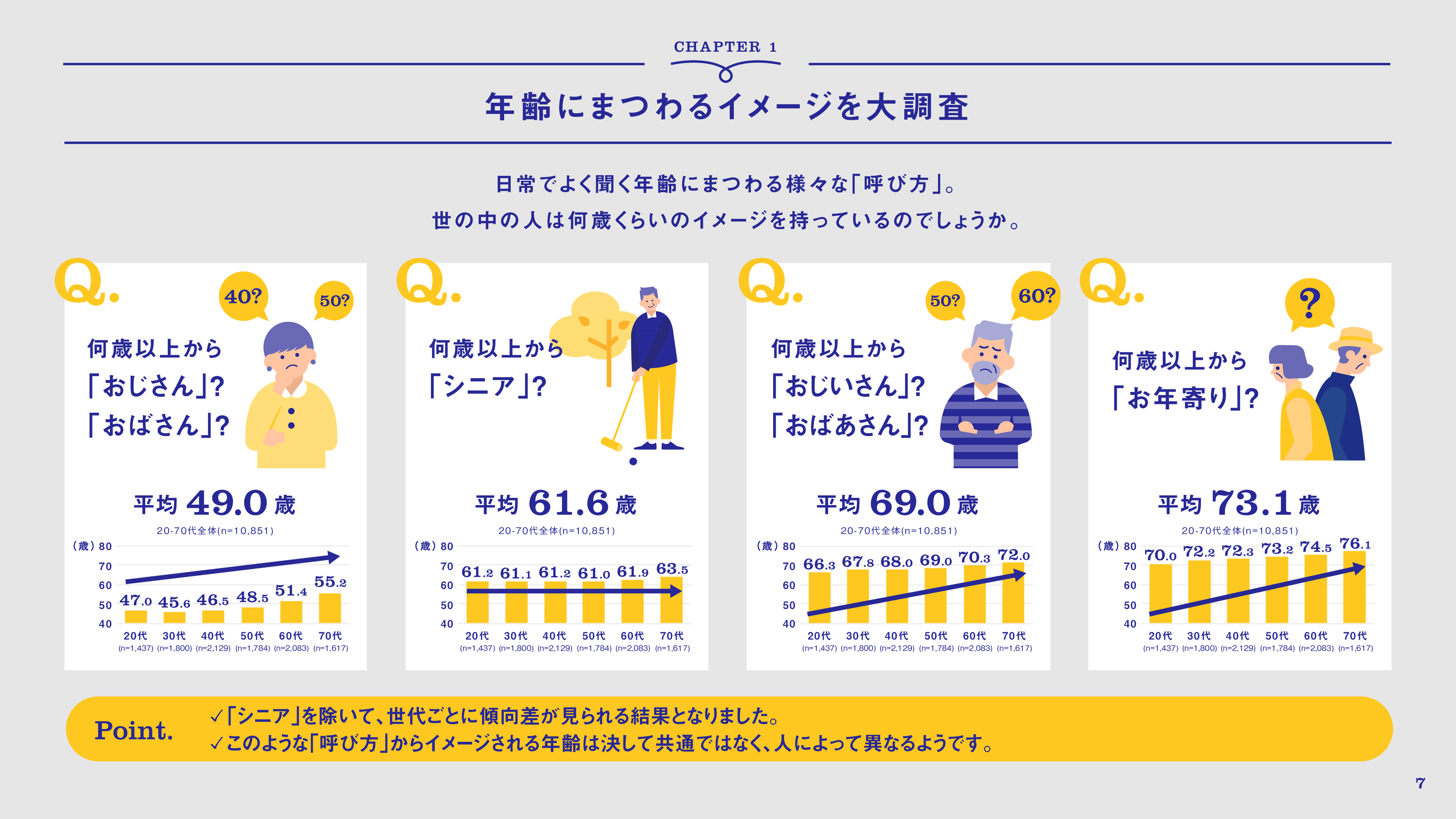 日本人の年齢意識が明らかに 全国約1万人規模の年齢に関する意識調査を実施 サントリーウエルネス株式会社のプレスリリース