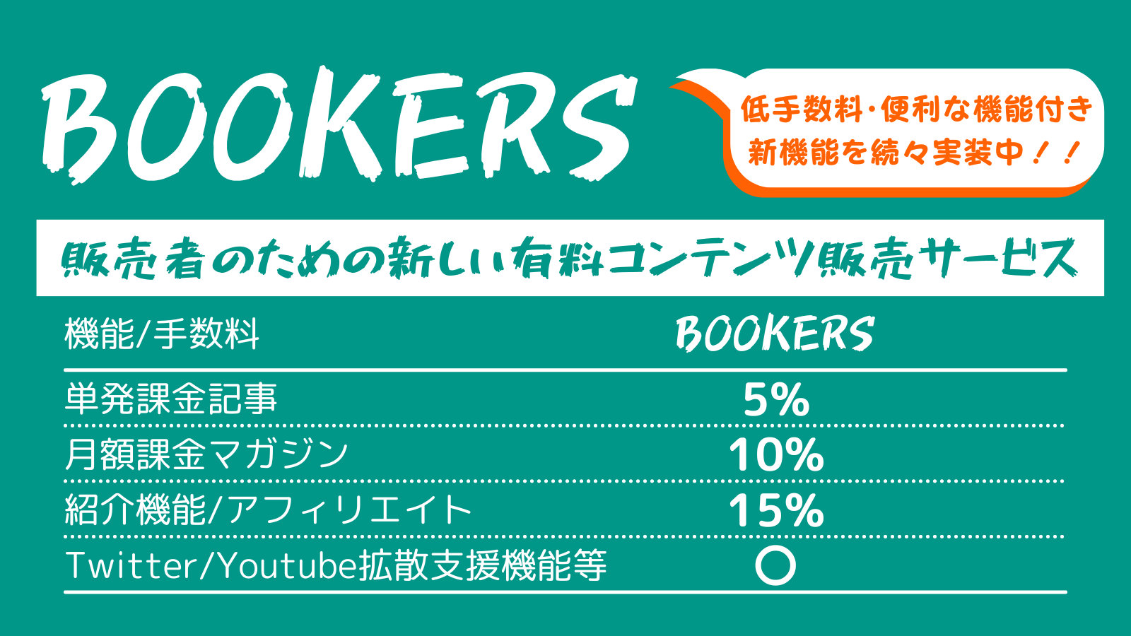 BOOKERSの手数料と機能
