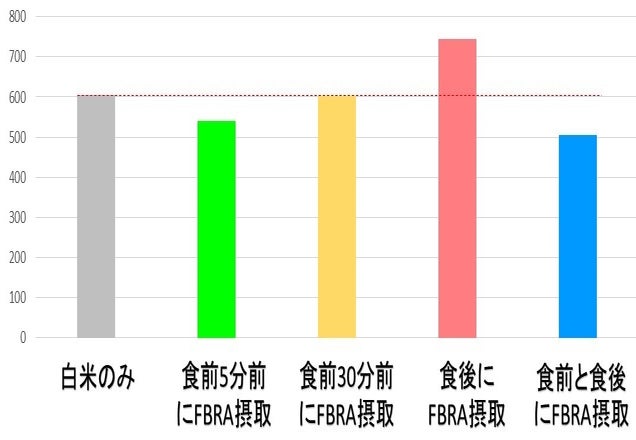 境界型糖尿病危険因子