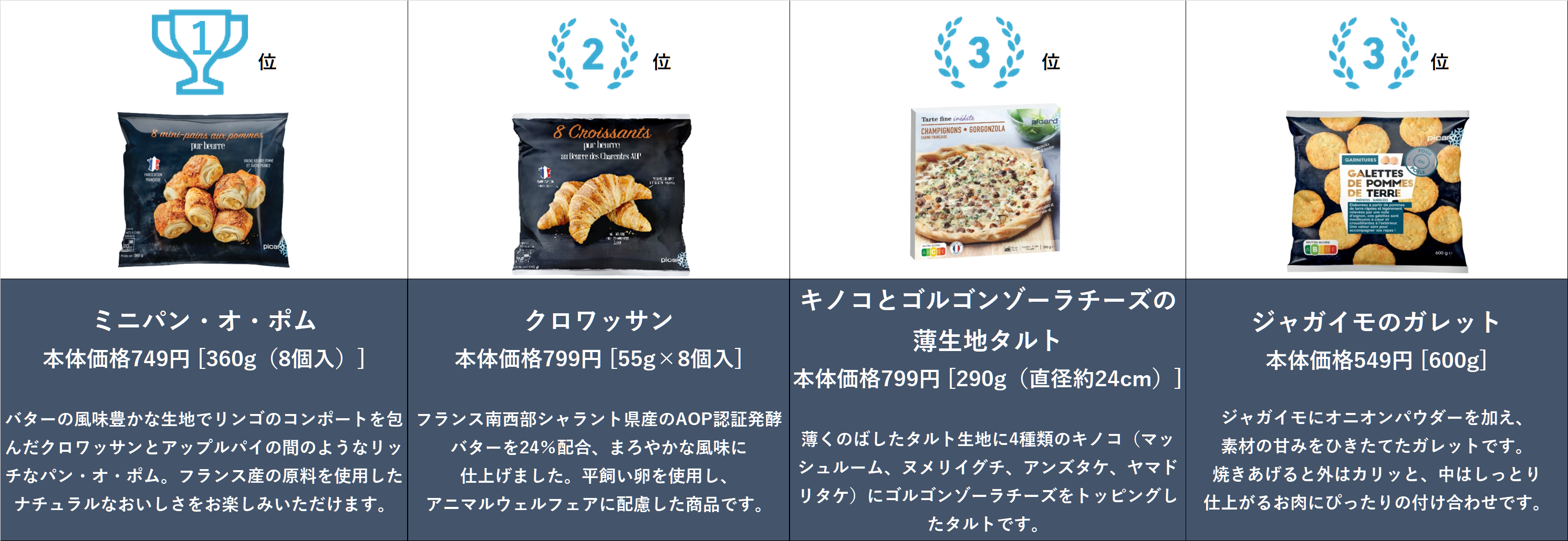 スタッフが選ぶ人気ランキング