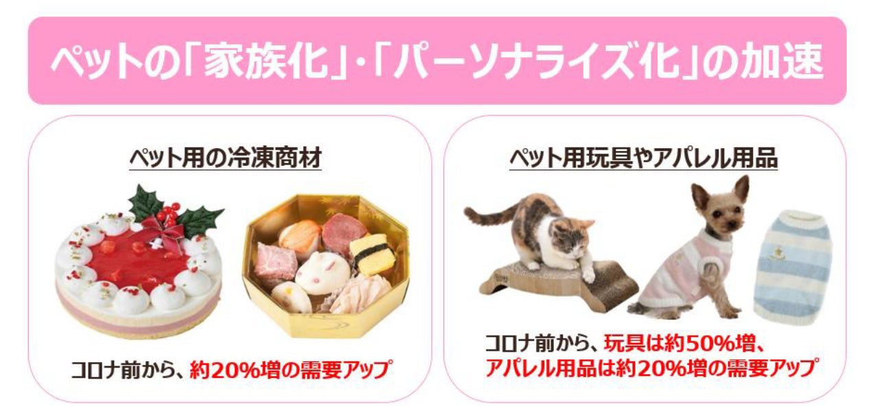 Petemo ペテモ でのペット用品の販売データから分析した 犬のトレンド白書22 公開 イオン株式会社のプレスリリース Petemo ペテモ でのペット用品の販売データから分析した 犬のトレンド白書22 公開 イオン株式会社のプレスリリース
