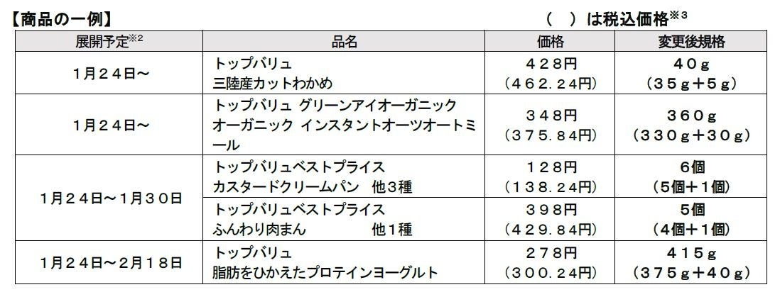 いま欲しい”トップバリュ商品 厳選24品目を増量！ | イオン株式会社