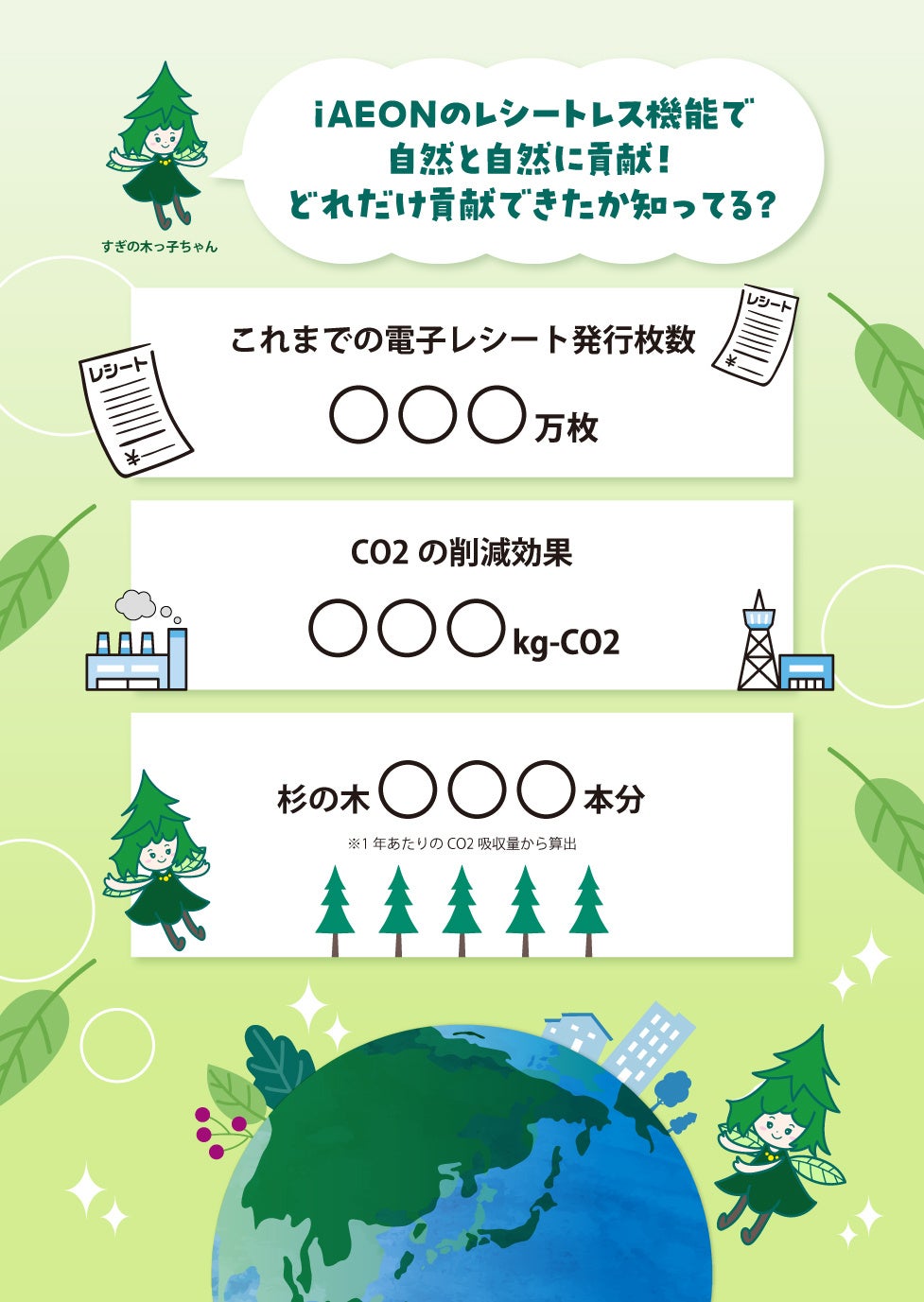 Eco効果可視化イメージ