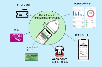 電子レシート」累計7,000万枚突破、利用者140万人 | イオン株式 電子レシート」累計7,000万枚突破、利用者140万人 | イオン株式