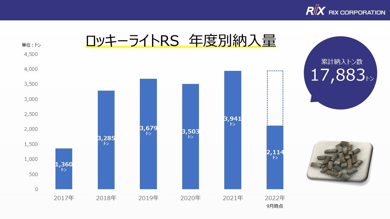 ロッキーライトRS 年度別納入量