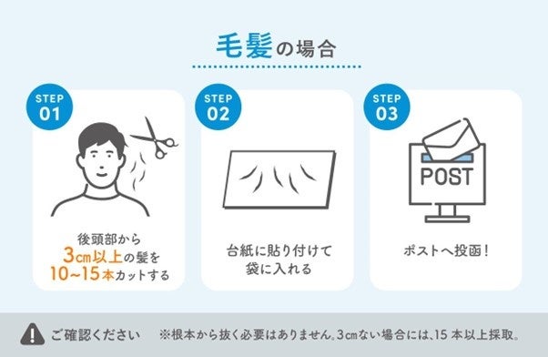 Makuakeにて「ストレスホルモン量検査キット～コルチゾール