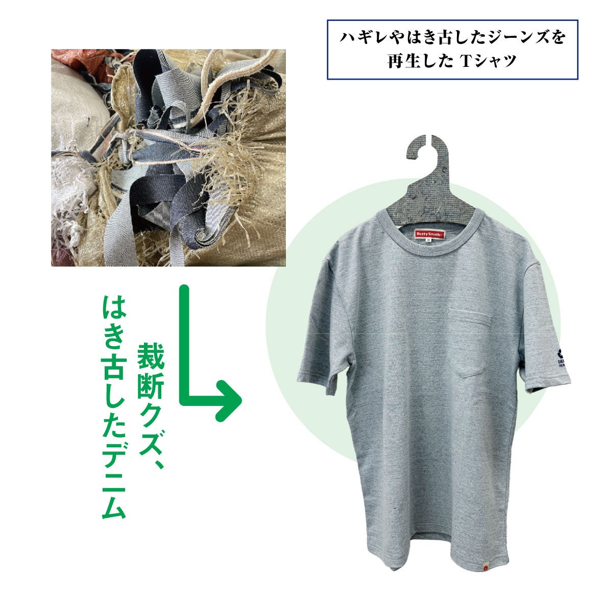 BettySmith】大きなサイズ、再生デニムTシャツ、障害を持った方