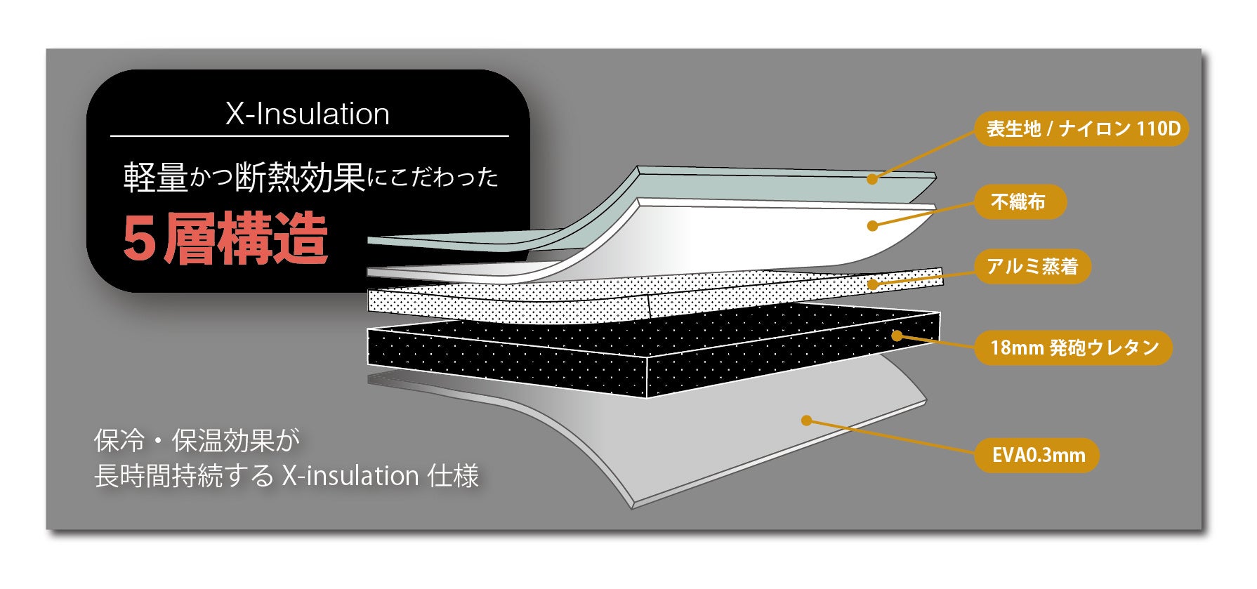 保冷力を発揮する5層構造！この夏の暑さでもキンキンに冷えた飲み物が飲める秘訣。