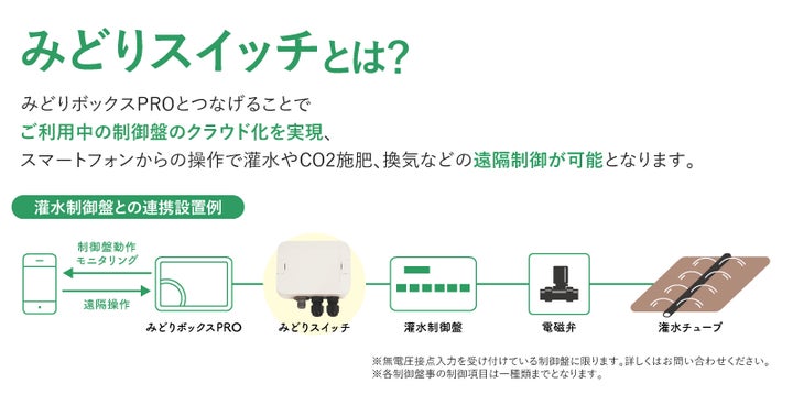 農業の生産性を高める圃場遠隔制御サービス「みどりスイッチ」をみどり 農業の生産性を高める圃場遠隔制御サービス「みどりスイッチ」をみどり