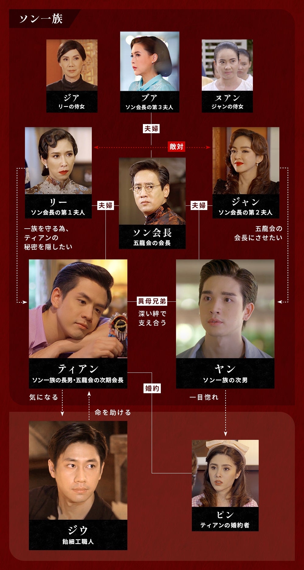 ©ONE 31 CO., LTD., All rights reserved.