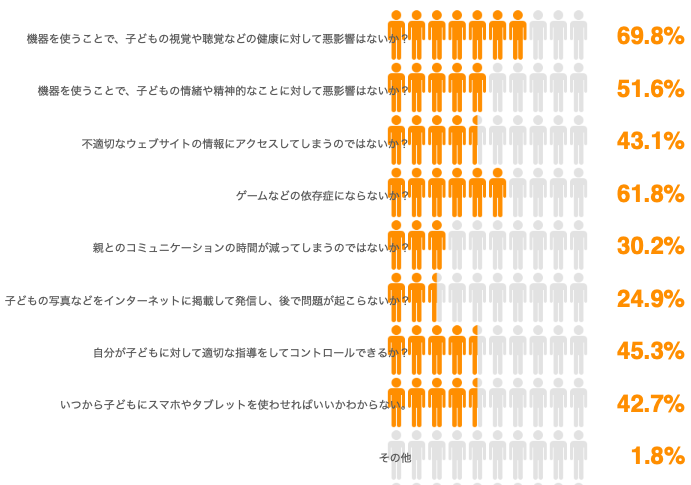 子供関係での不安や悩み