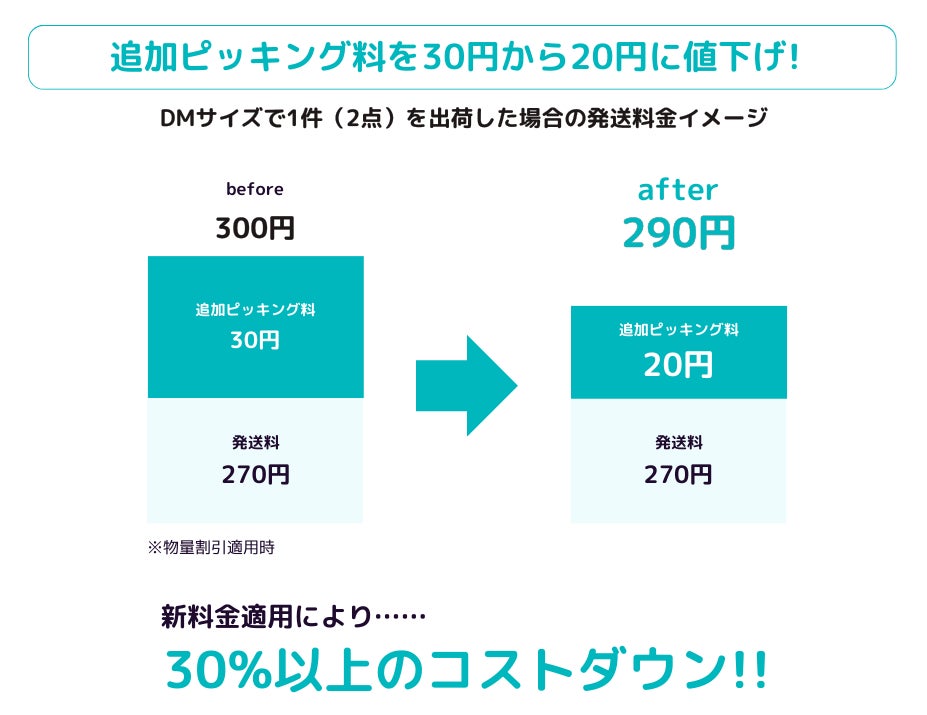 料金改定で値下げへ】発送代行サービスSTOCKCREWを新料金体系を発表 料金改定で値下げへ】発送代行サービスSTOCKCREWを新料金体系を発表