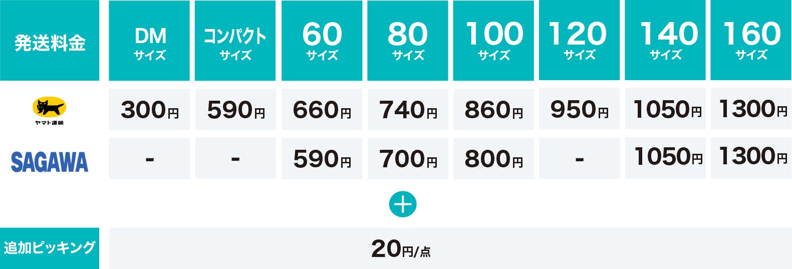料金改定で値下げへ】発送代行サービスSTOCKCREWを新料金体系を発表