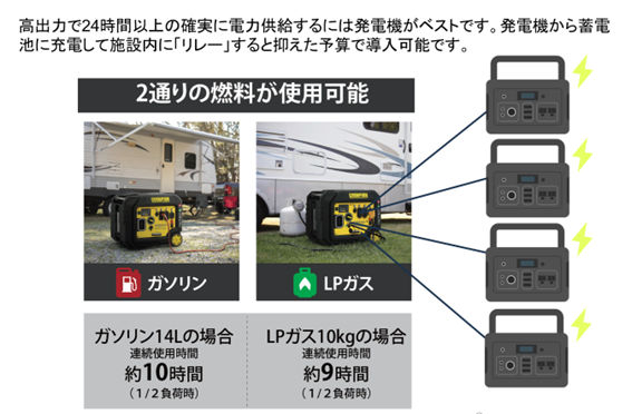 北米累計販売数250万台突破！チャンピオン製ポータブル発電機を