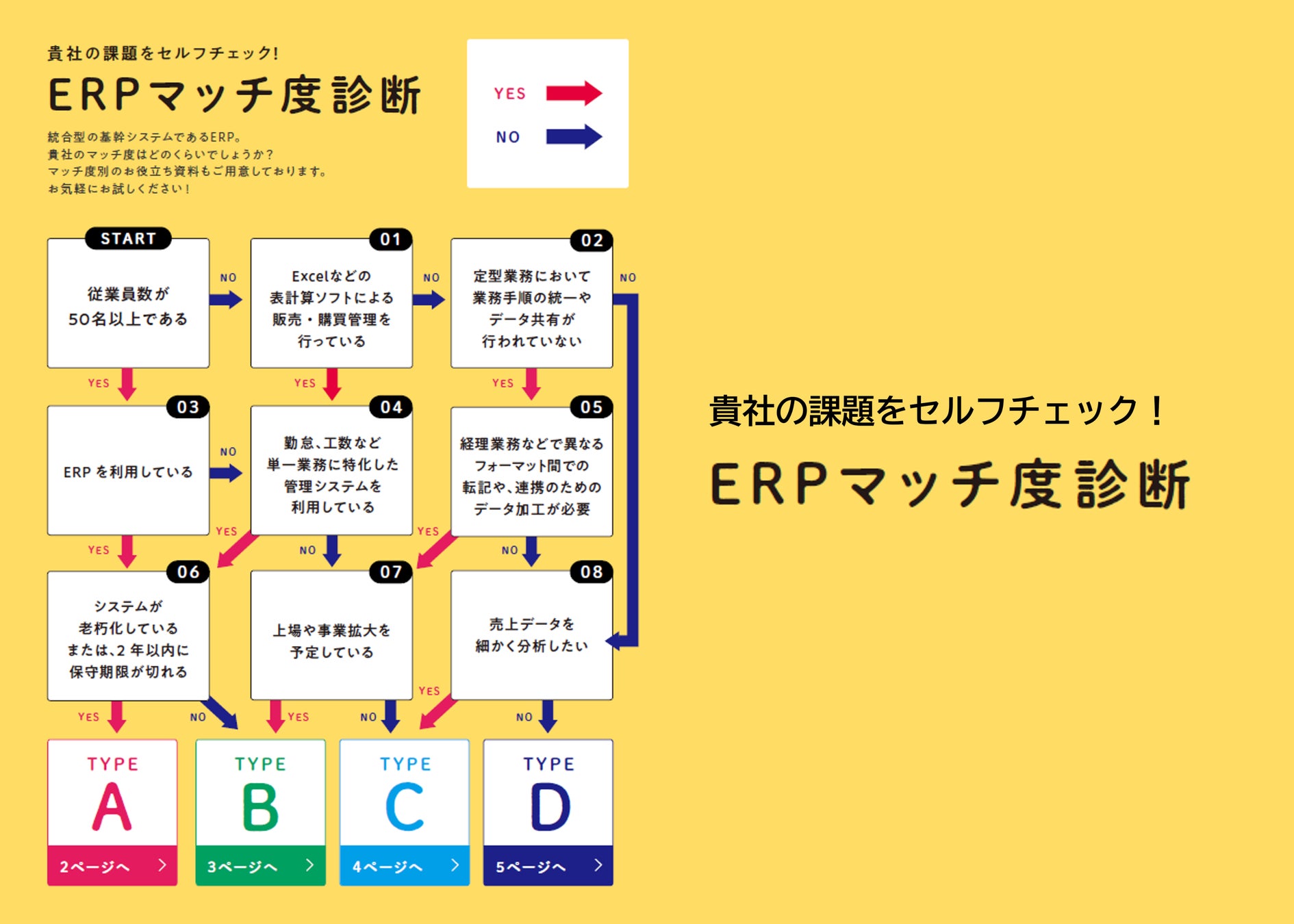 Erpマッチ度診断チャート 公開 株式会社オロのプレスリリース Erpマッチ度診断チャート 公開 株式会社オロのプレスリリース