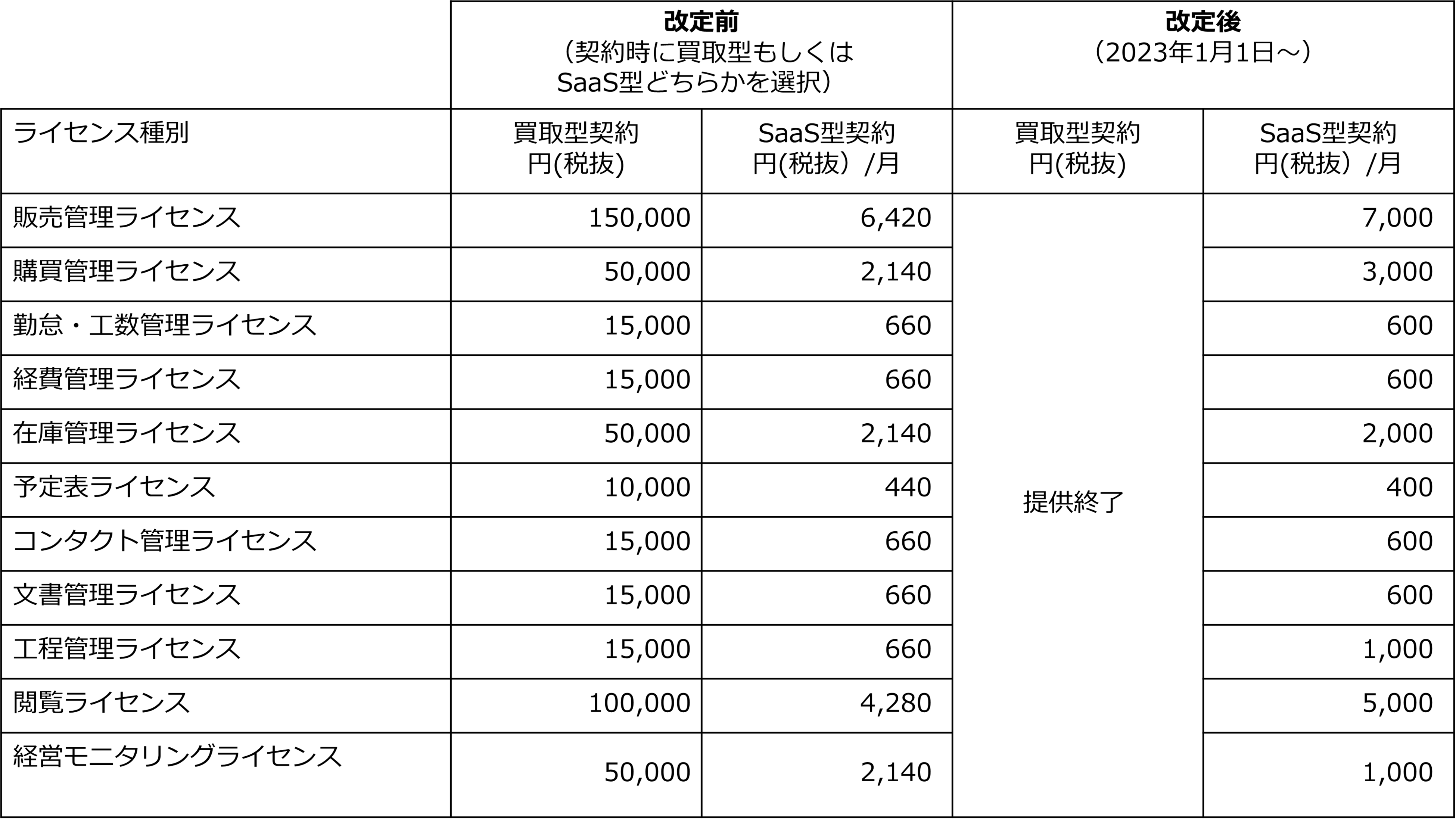 クラウドERP「ZAC」「ZAC Enterprise」の価格改定のお知らせ | 株式