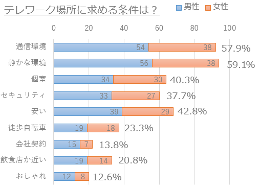 ▲インターネット調査結果からの抜粋