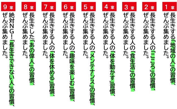 「健康長寿」をのばす秘訣をギュッと濃縮!『「長生きする人」の習慣、ぜんぶ集めました。』発売 | 株式会社 青春出版社のプレスリリース