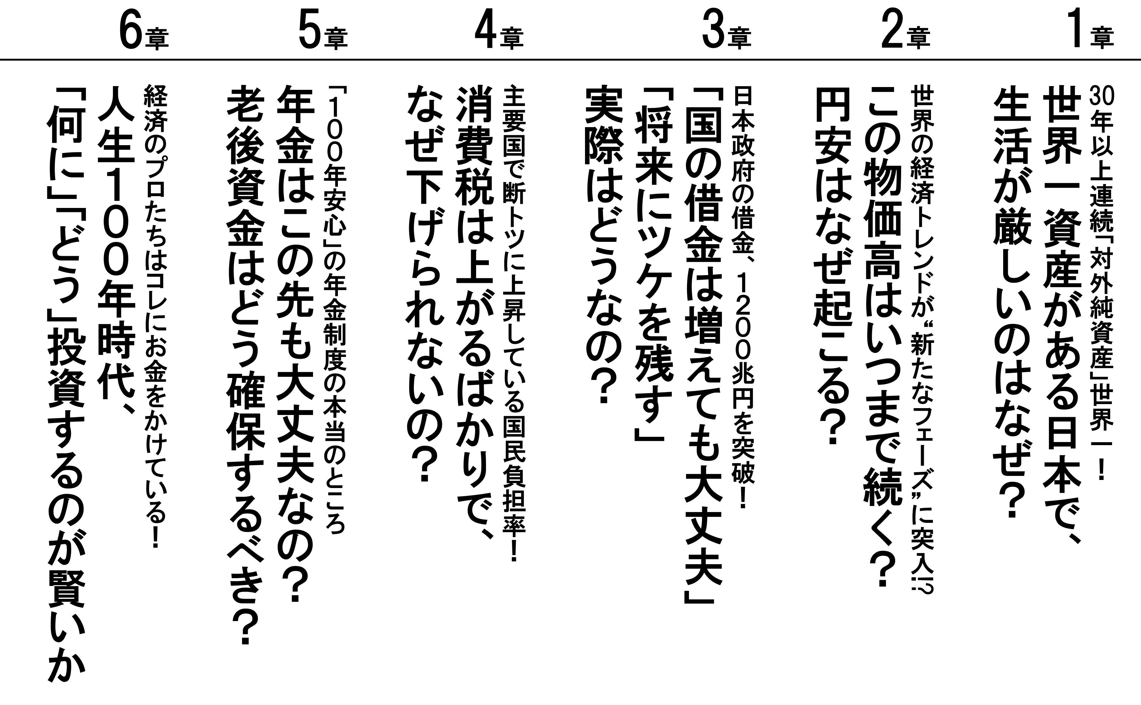 マイナス金利解除、円安・物価高、年金・新NISA・iDeCo…すべての