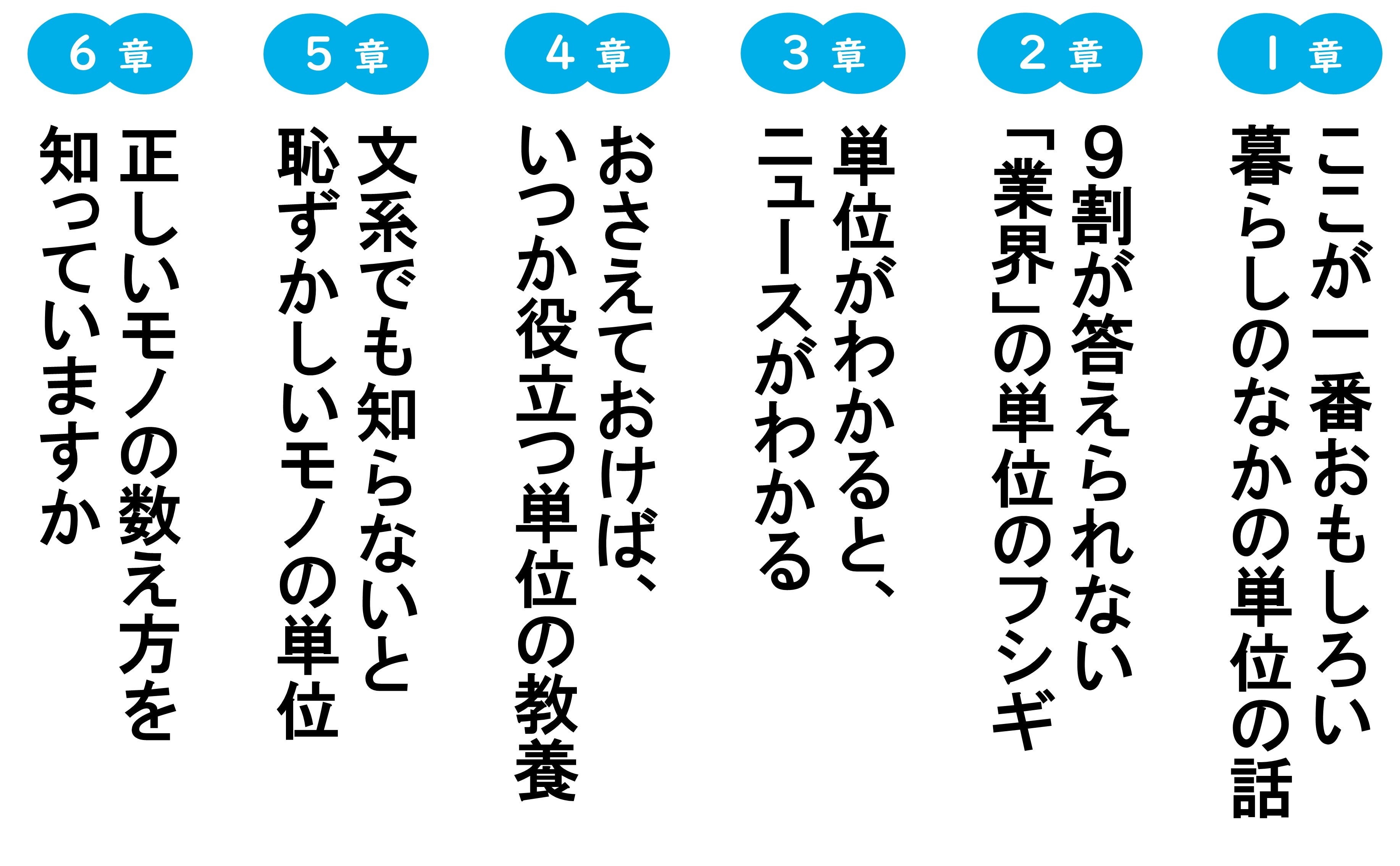 東京ドーム1杯分」「ワット、ボルト、アンペアの違い」… 知ると
