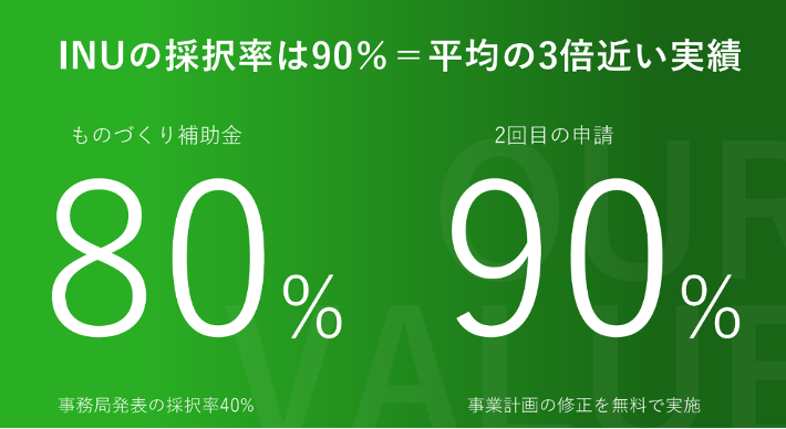 採択率（INU株式会社）